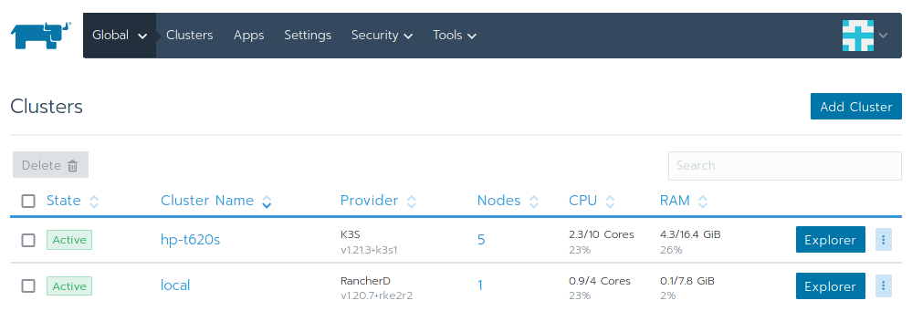 Current Rancher Dashboard